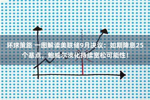环球策路 一图解读美联储9月决议：如期降息25个基点，鲍威尔淡化持续宽松可能性！